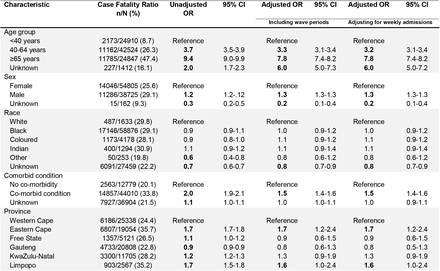 Supplementary Table S3.