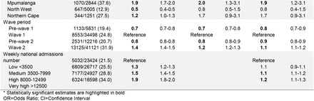 Supplementary Table S3.