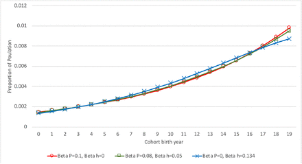 Fig 1.