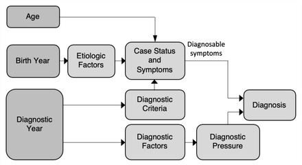 Fig 3.