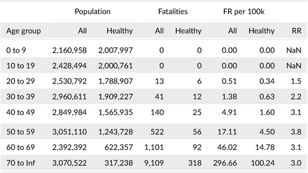 TABLE 2.