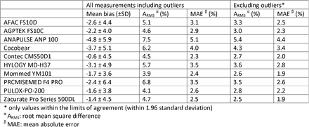 Table 2.