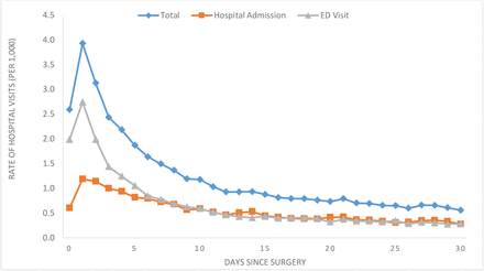 Figure 1: