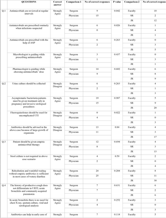 Table 4: