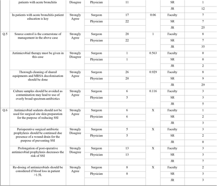 Table 4: