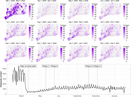 Figure 2: