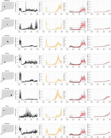 Figure 22: