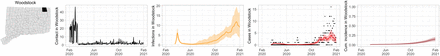 Figure 33: