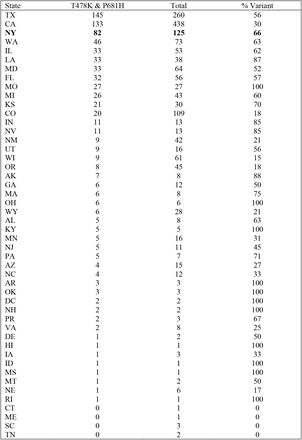 Supplementary Table 2.