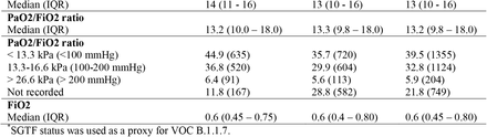 Table 2: