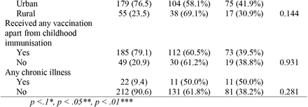 Table 1