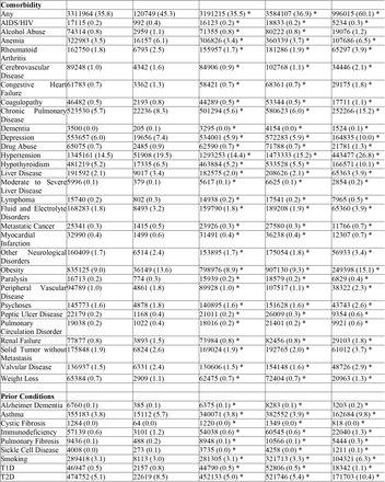 Table 1: