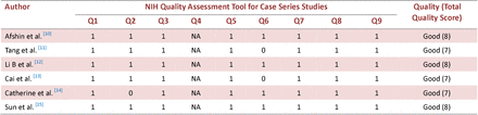 Table 2