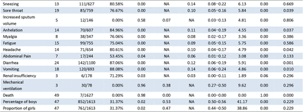 Table 3