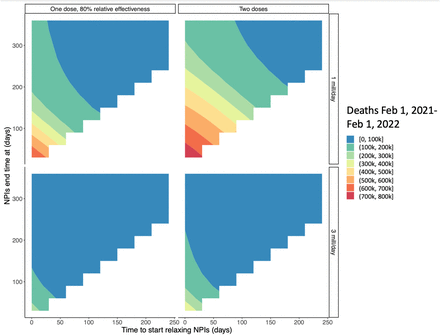 Figure 3: