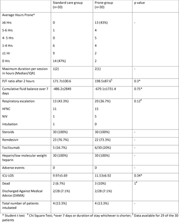 Table 2: