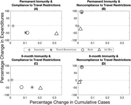 Figure 5: