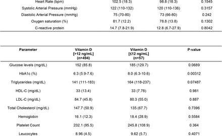 Table 1.