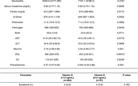 Table 1.