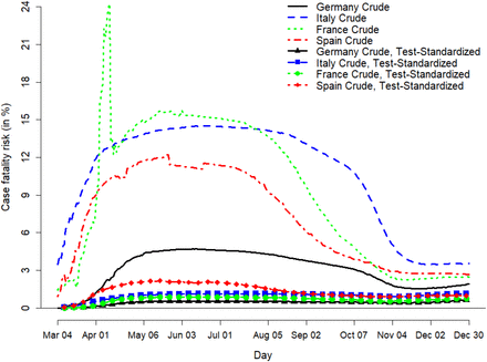 Figure 3.