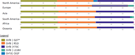 Figure 4: