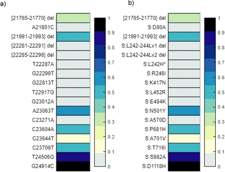 Figure 5: