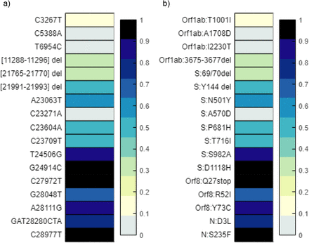 Figure 6: