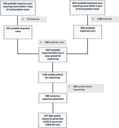 Figure 1a: