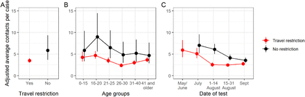 Figure 4: