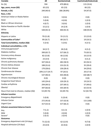 Table 2.