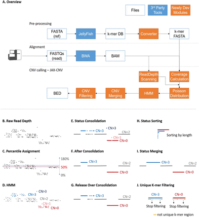 Figure 1: