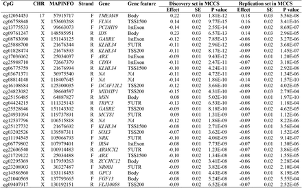 Table 2.