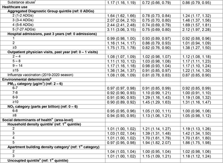 Table 2.