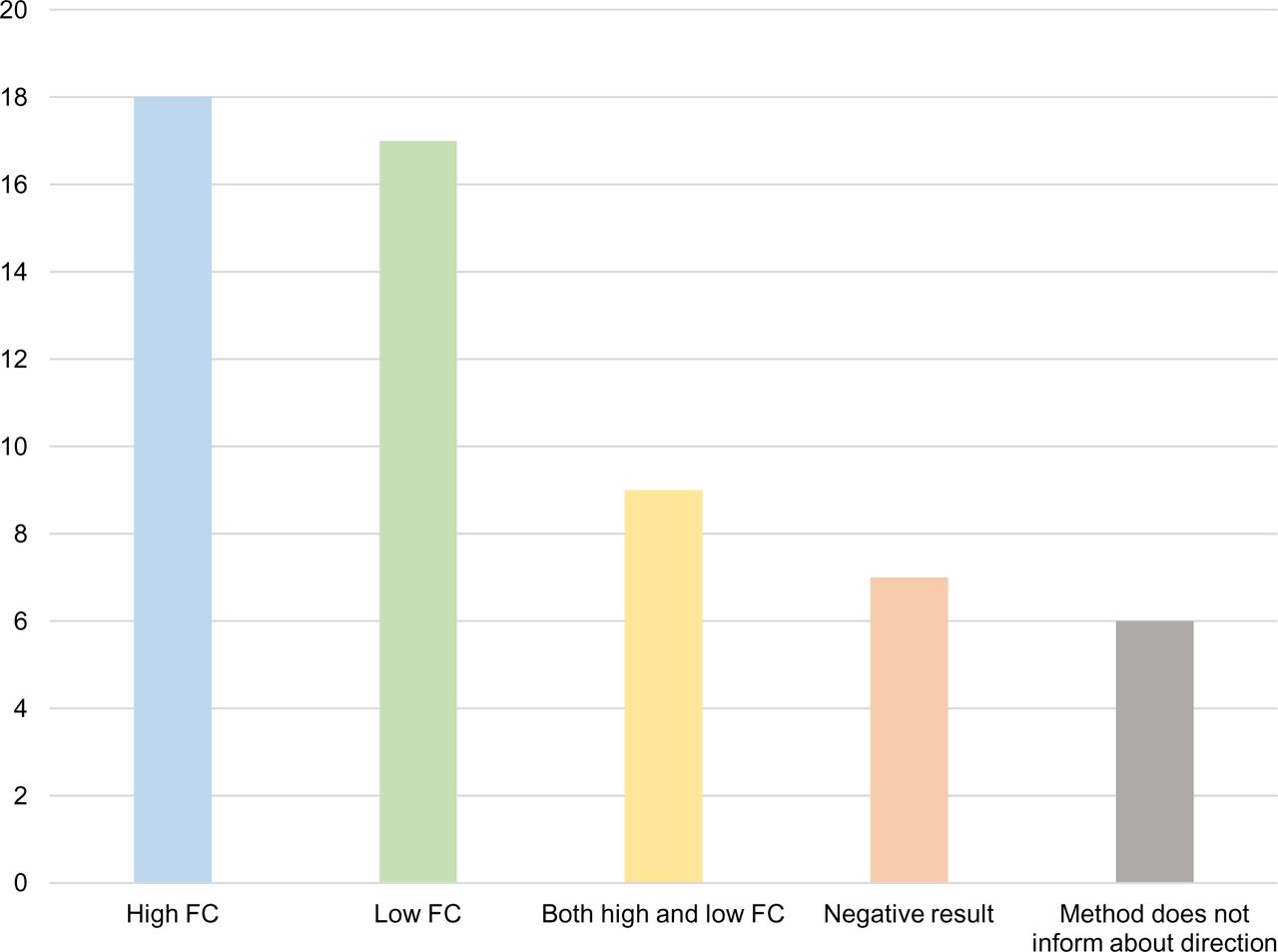 BRB-N scores stratified by age and educational level (expressed as mean