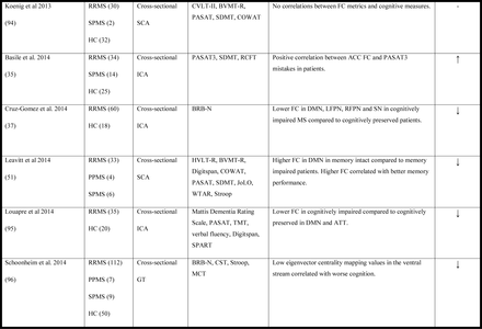 Table 1.