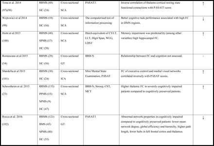 Table 1.