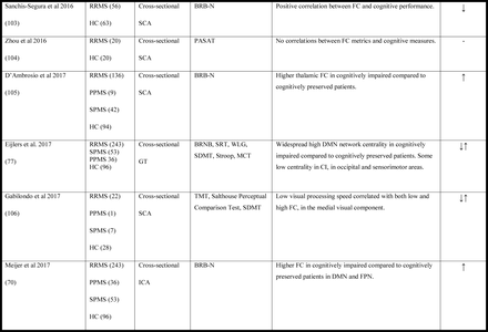 Table 1.