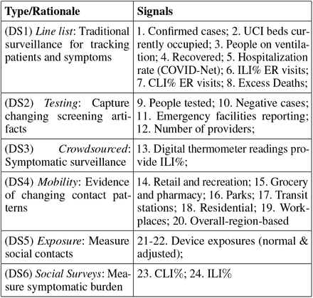 Table 2: