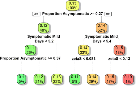 Figure 9: