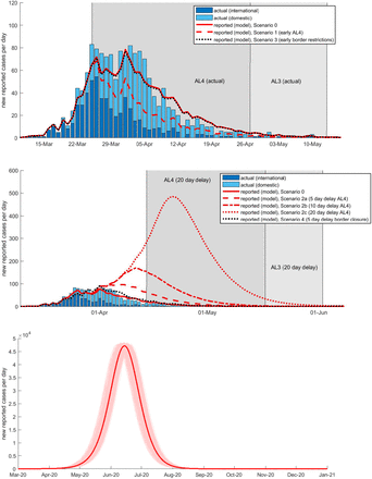 Figure 1: