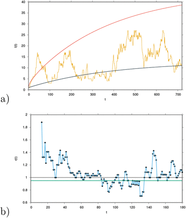 Figure 5: