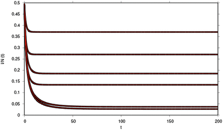 Figure 8: