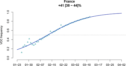 Figure S2: