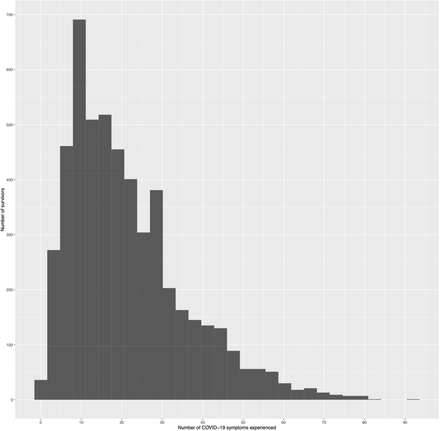 Supplemental Figure 1.