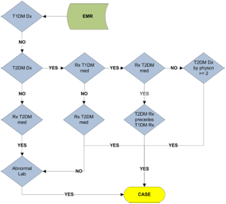 Figure 2: