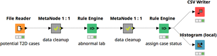 Figure 3: