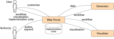 Figure 5: