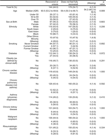 Table 1