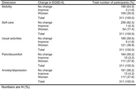 Supplementary table 5