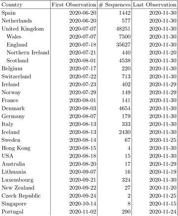 Table S I